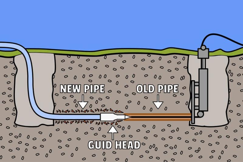 Trenchless-Sewer-Line-Repairs-Auburn-WA
