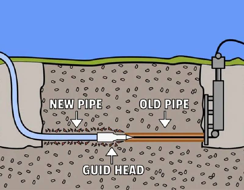 Bellevue-Trenchless-Sewer-Replacement